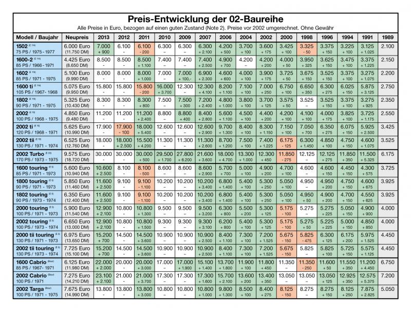 Bild: Nullzwo-Preise 2013